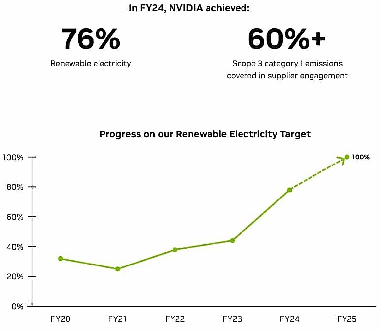 Triển vọng phục hồi của NVIDIA sau khi mất gần 300 tỷ đô vốn hóa