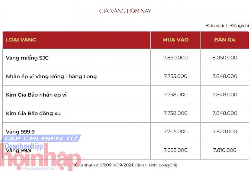 Giá vàng hôm nay 11/9: Vàng thế giới bật tăng trở lại