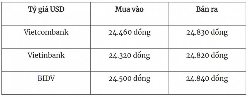 Tỷ giá USD hôm nay 11/9/2024: Đồng USD trong nước vẫn tăng