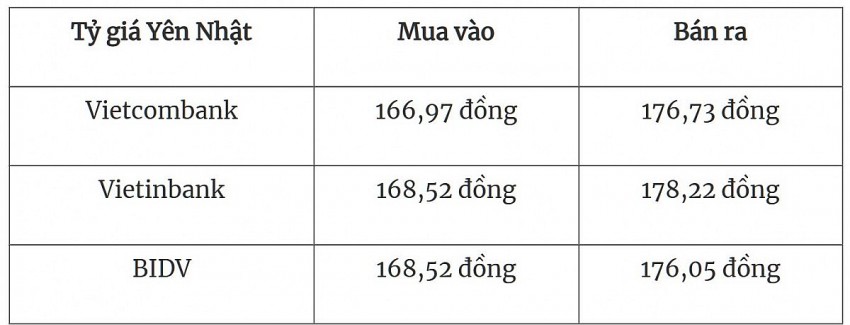 Tỷ giá USD hôm nay 11/9/2024: Đồng USD trong nước vẫn tăng