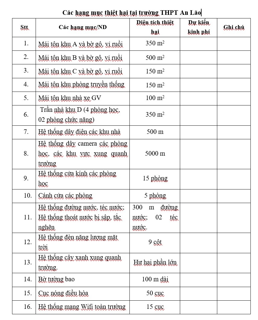 Hải Phòng: Học sinh vẫn tạm thời nghỉ học do một số nơi chưa khắc phục xong ảnh hưởng của cơn bão số 3