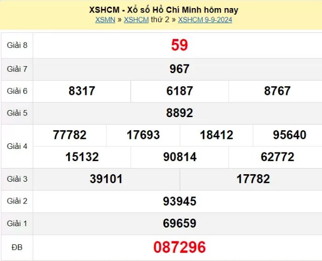 XSHCM 9/9, kết quả xổ số XSHCM Thứ Hai ngày 9/9, xổ số hôm nay thành phố Hồ Chí Minh ngày 9/9/2024