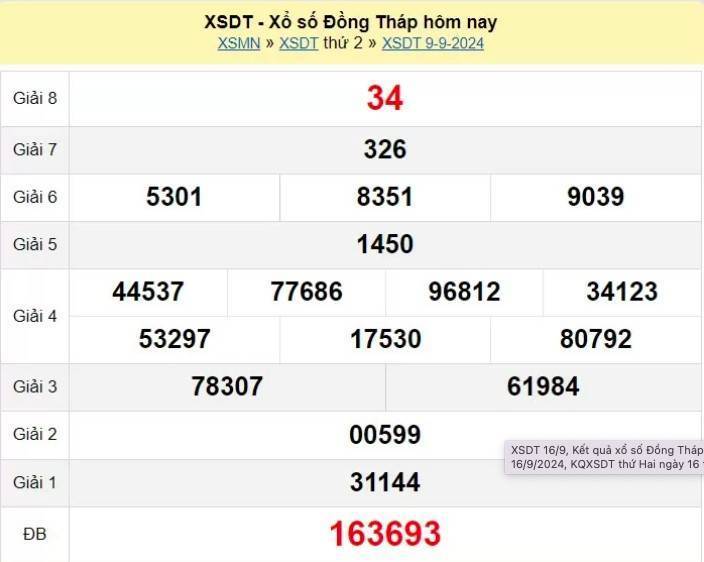XSDT 9/9, Kết quả xổ số Đồng Tháp hôm nay 9/9/2024, KQXSDT thứ Hai ngày 9 tháng 9 XSDT 9/9, Kết quả xổ số Đồng Tháp hôm nay 9/9/2024, KQXSDT thứ Hai ngày 9 tháng 9