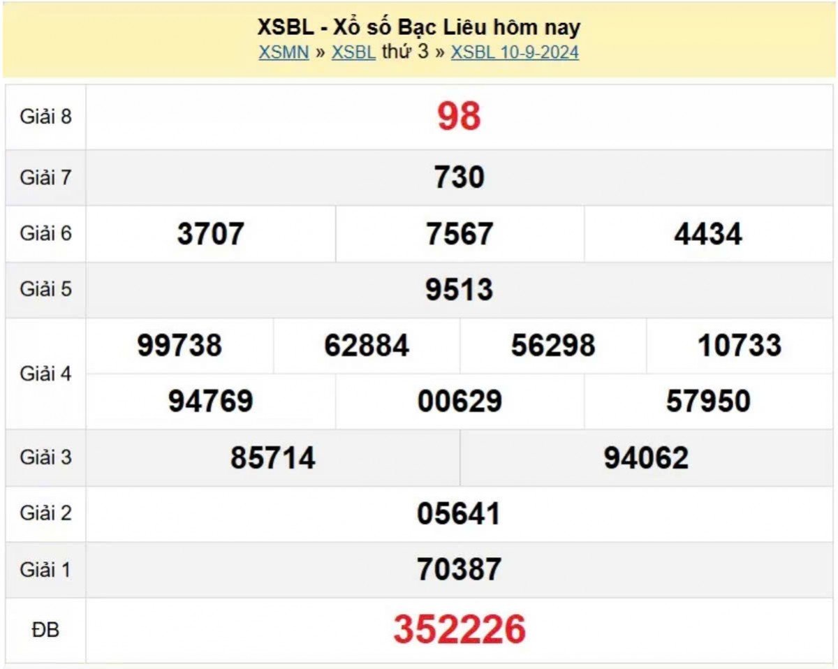 SBL 10/9, Xem kết quả xổ số Bạc Liêu hôm nay 10/9/2024, xổ số Bạc Liêu ngày 10 tháng 9