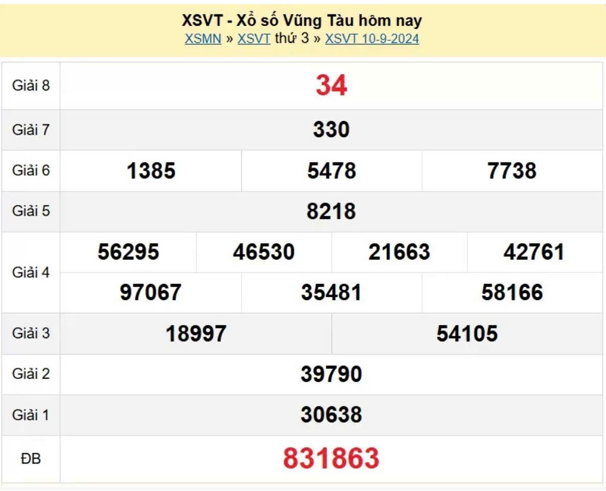 XSVT 10/9, Xem kết quả xổ số Vũng Tàu hôm nay 10/9/2024, xổ số Vũng Tàu