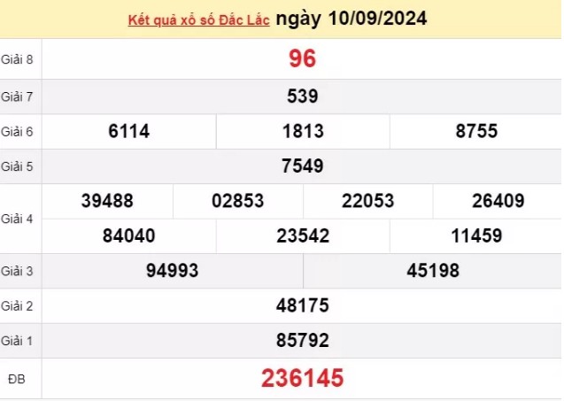 XSDLK 10/9, Xem kết quả xổ số Đắk Lắk hôm nay 10/9/2024, xổ số Đắk Lắk ngày 10 tháng 9