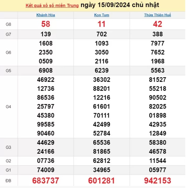 XSMT 16/9, Kết quả xổ số miền Trung hôm nay 16/9/2024, xổ số miền Trung ngày 16 tháng 9