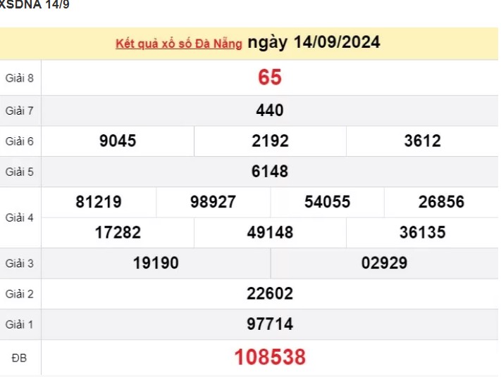 XSDNA 14/9, kết quả xổ số Đà Nẵng hôm nay 14/9/2024, xổ số Đà Nẵng ngày 14 tháng 9