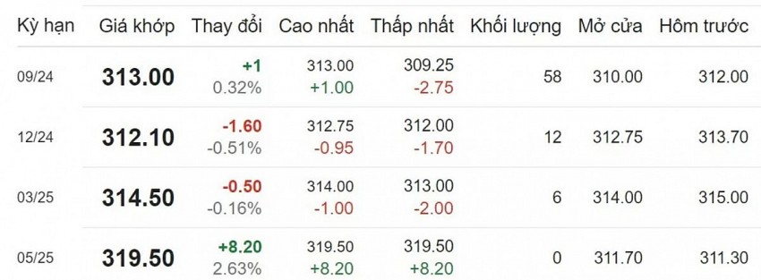 Giá cà phê Arabica Brazil hôm nay 18/9