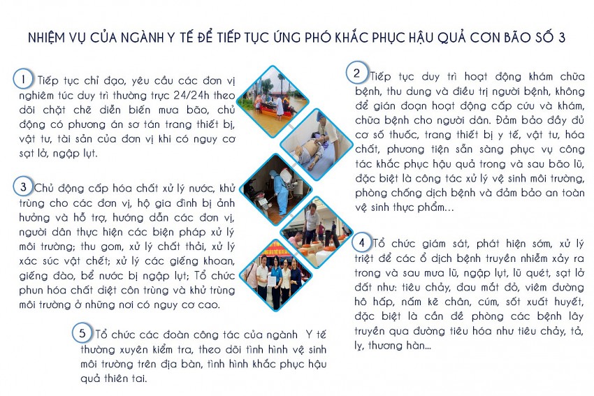 Yên Bái: Ngành Y tế nỗ lực, chủ động ứng phó và khắc phục hậu quả sau mưa lũ