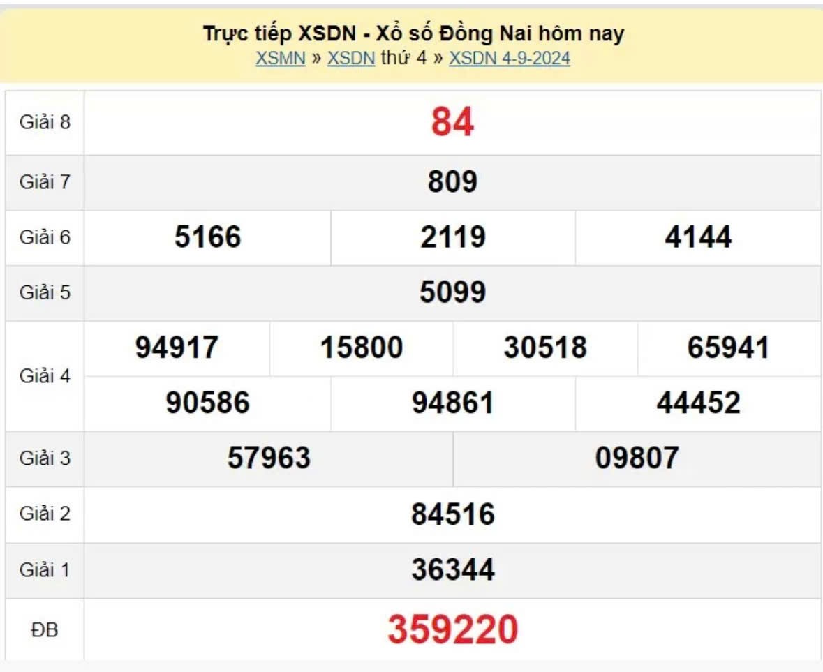 XSDN 04/9, kết quả xổ số Đồng Nai thứ Ba ngày 04/9, xổ số hôm nay Đồng Nai ngày 04/9/2024