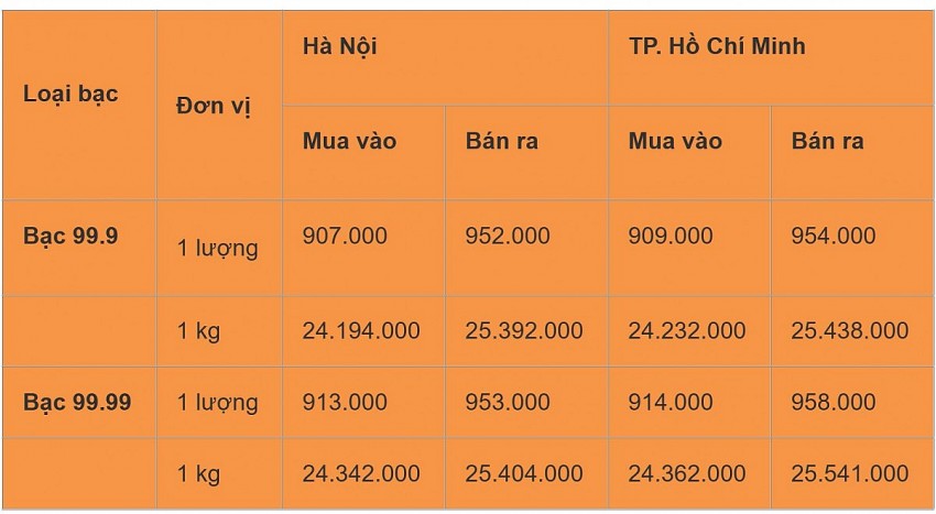 Cập nhật giá bạc hôm nay 19/9