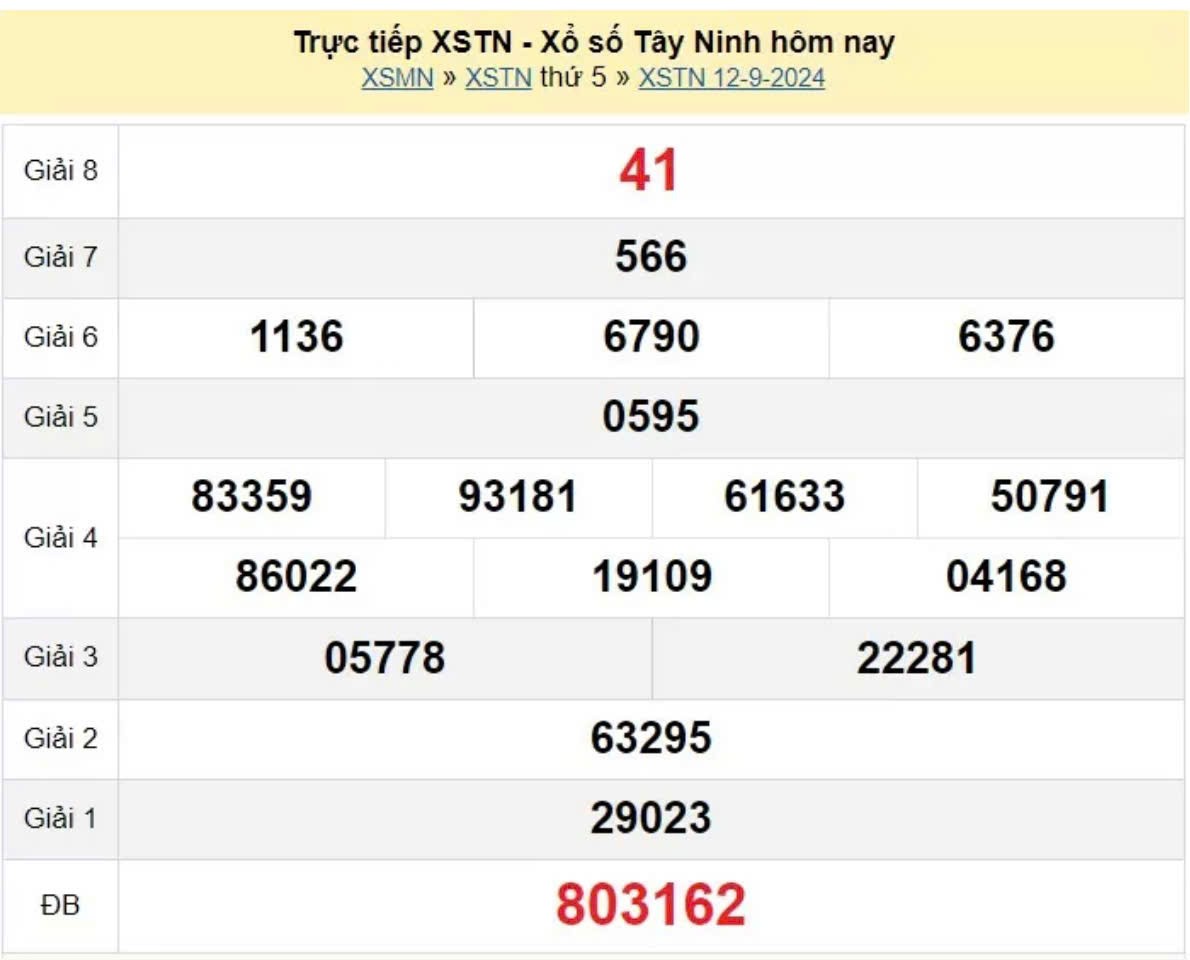 XSTNI 12/9, kết quả xổ số Tây Ninh thứ Năm ngày 12/9, xổ số hôm nay Tây Ninh ngày 12/9/2024