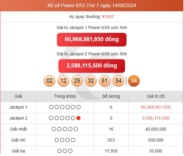 Vietlott 17/9, Kết quả xổ số Vietlott hôm nay 17/9/2024, xổ số Vietlott ngày 17 tháng 9.