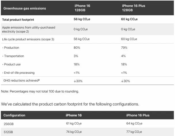 Dòng iPhone 16 mới của Apple giảm 30% lượng phát thải carbon