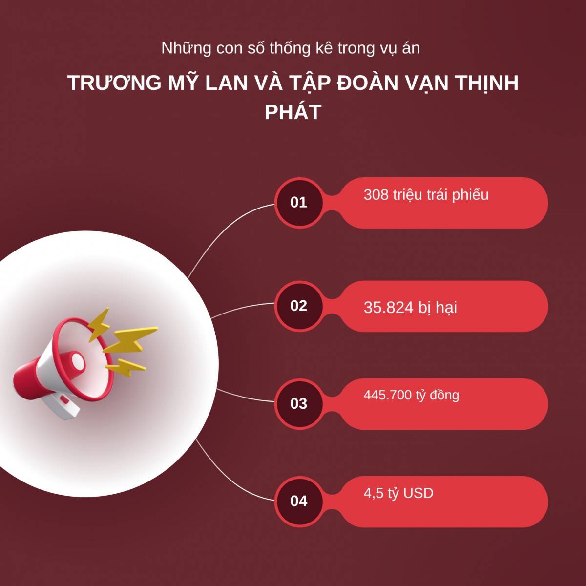 Phiên xét xử vụ án Trương Mỹ Lan và Tập đoàn Vạn Thịnh Phát, giai đoạn 2