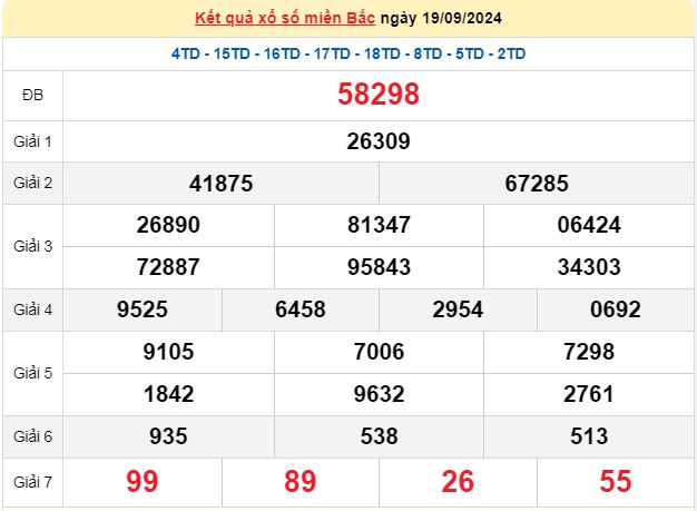 XSMB, Kết quả xổ số miền Bắc hôm nay 18/9/2024, XSMB 18/9, Xổ số miền Bắc ngày 18/9