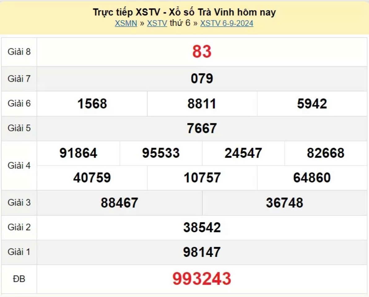 XSTV 06/9, Xem kết quả xổ số Trà Vinh hôm nay 06/9/2024, xổ số Trà Vinh