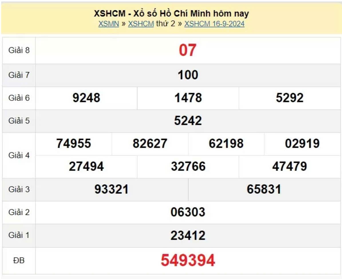 XSHCM 16/9, Xem kết quả xổ số TP.HCM hôm nay 16/9/2024, xổ số HCM