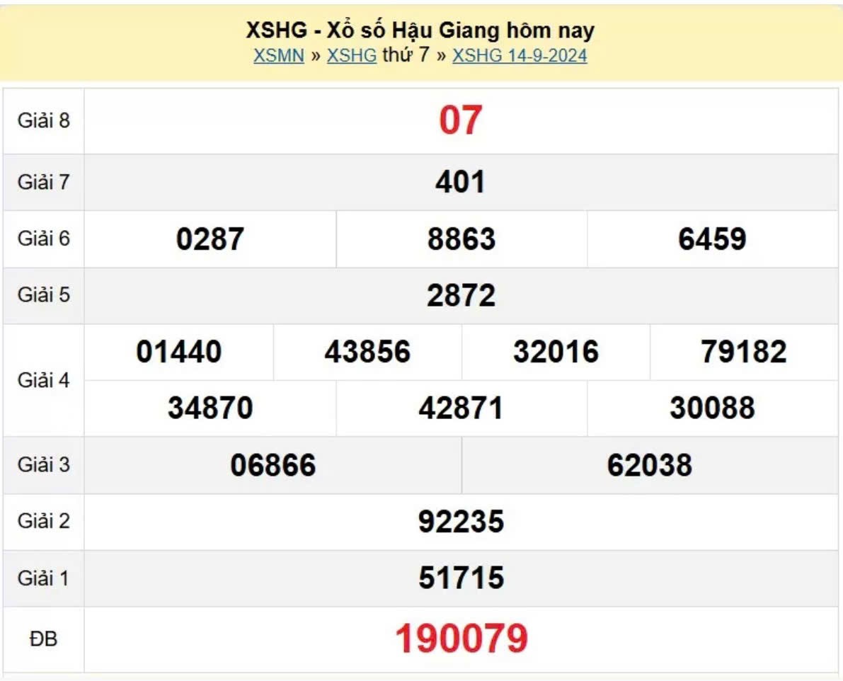 XSHG 14/9, Xem kết quả xổ số Hậu Giang hôm nay 14/9/2024, xổ số Hậu Giang