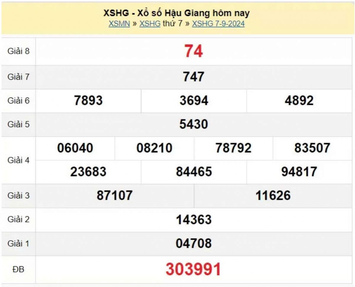 XSHG 07/9, Xem kết quả xổ số Hậu Giang hôm nay 07/9/2024, xổ số Hậu Giang