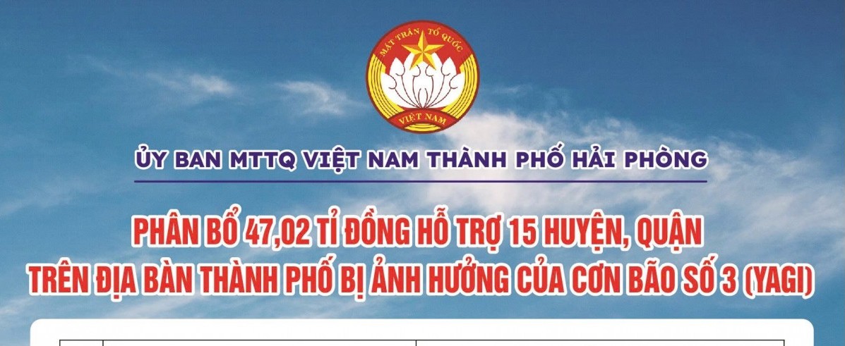 Hải Phòng phân bổ kinh phí 47,2 tỷ đồng hỗ trợ các địa phương trên địa bàn khắc phục thiệt hại sau bão số 3