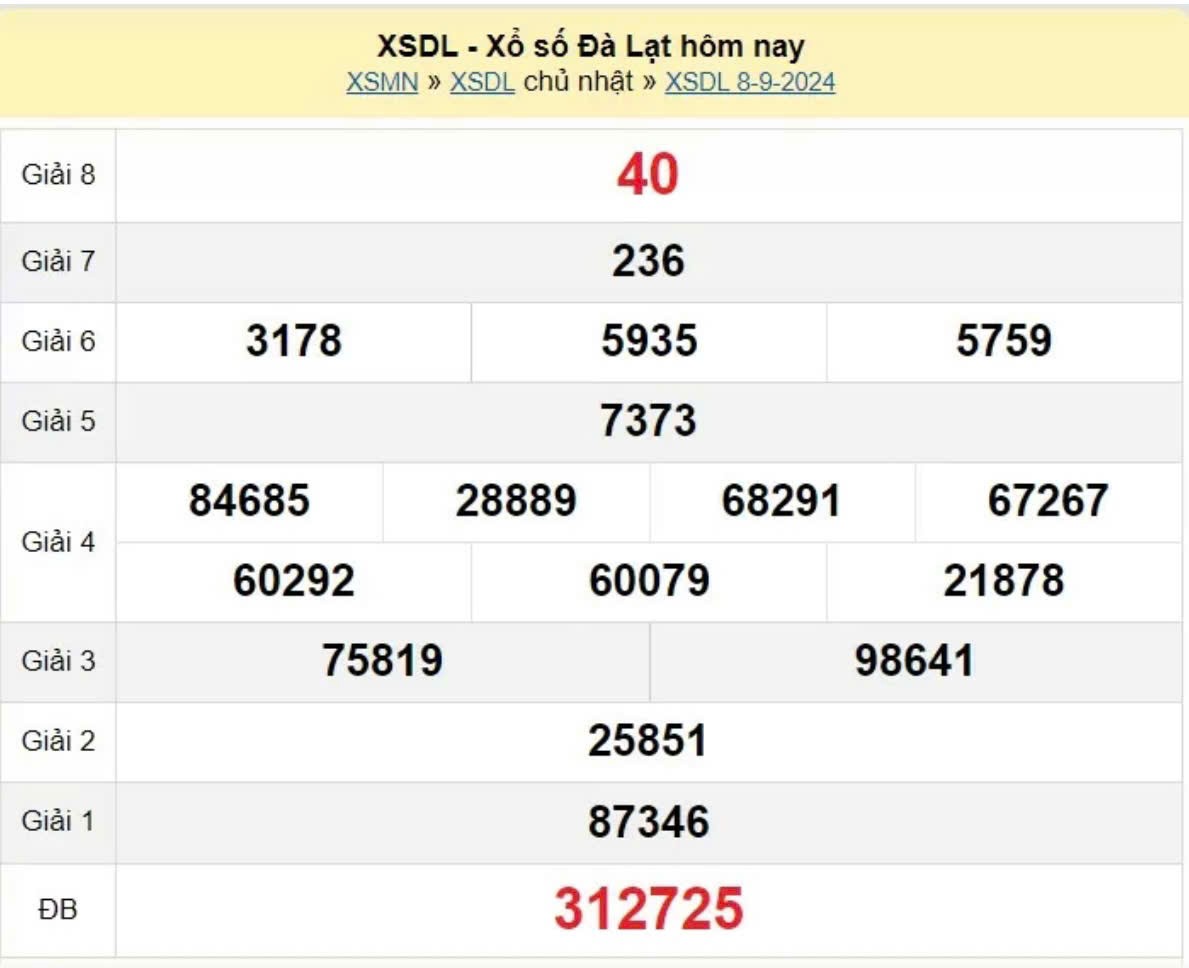 XSDL 22/9, kết quả xổ số XSDL Chủ nhật ngày 22/9, xổ số hôm nay Đà Lạt ngày 22/9/2024