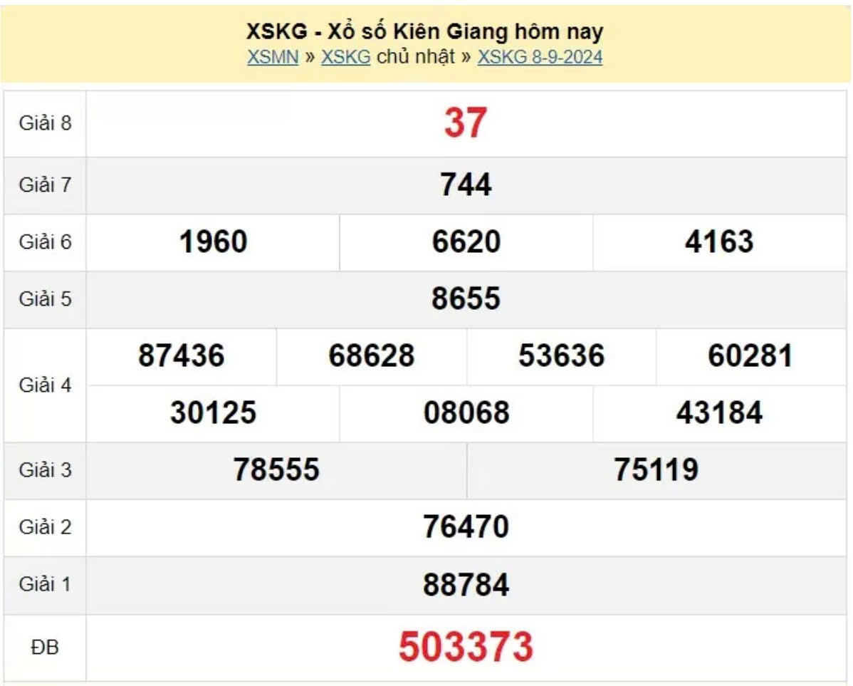 XSKG 08/9, Xem kết quả xổ số Kiên Giang hôm nay 08/9/2024, xổ số Kiên Giang