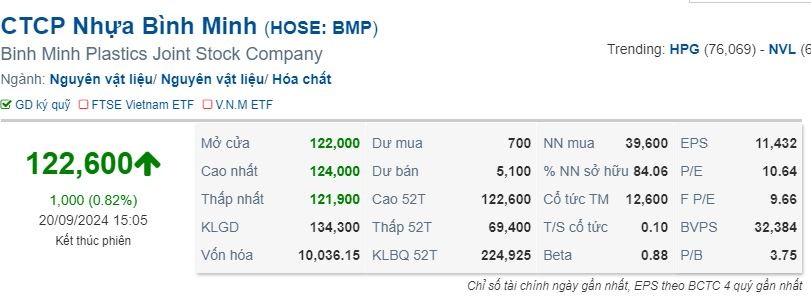 Nhựa Bình Minh: Tăng trưởng doanh thu ấn tượng, vốn hóa vượt 10.000 tỷ đồng