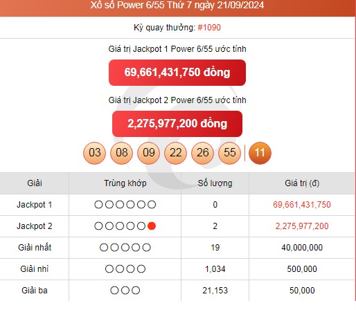 Vietlott 21/9, kết quả xổ số Vietlott hôm nay 21/9/2024, Vietlott Power  6/55 21/9.