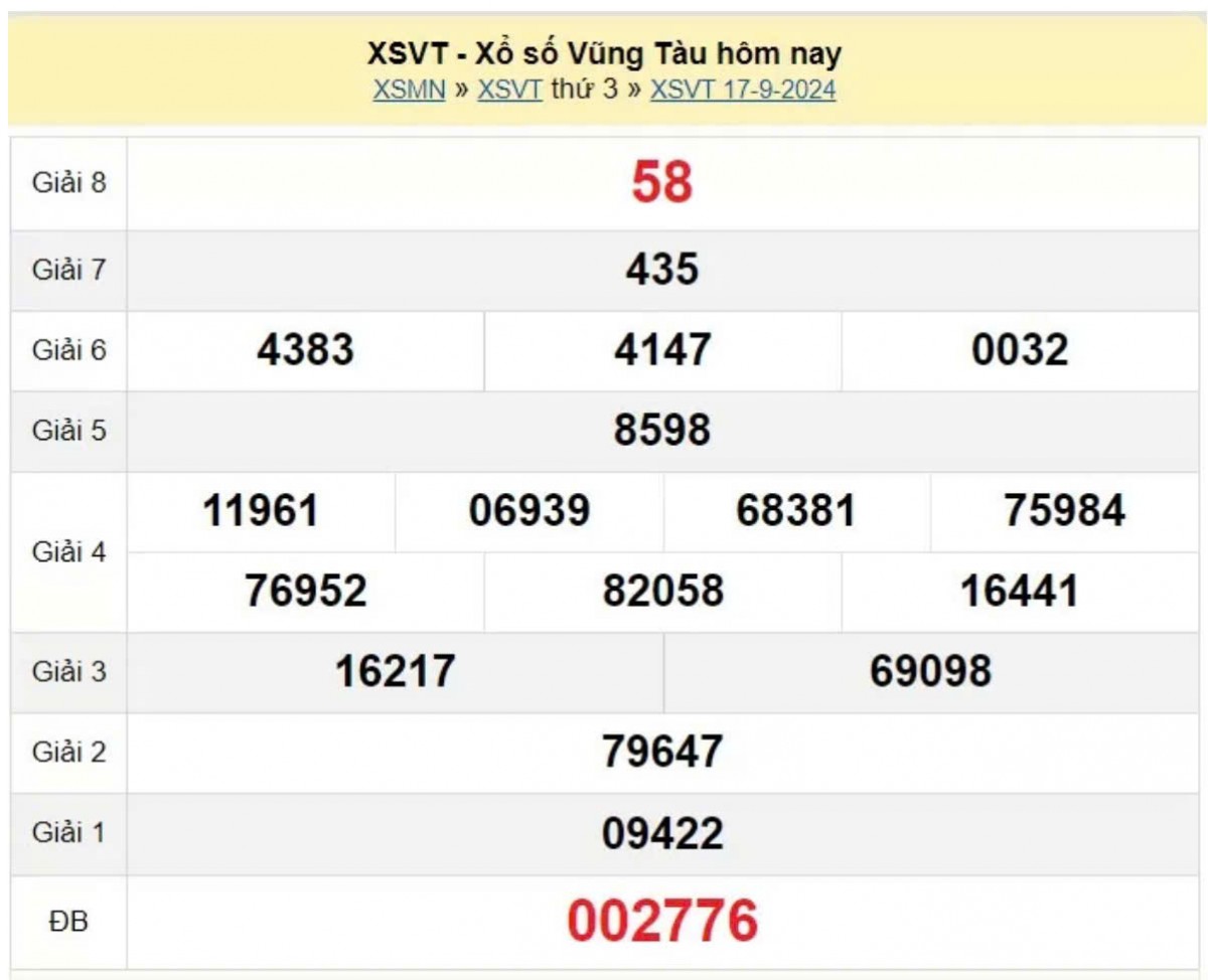 XSVT 17/9, Xem kết quả xổ số Vũng Tàu hôm nay 17/9/2024, xổ số Vũng Tàu