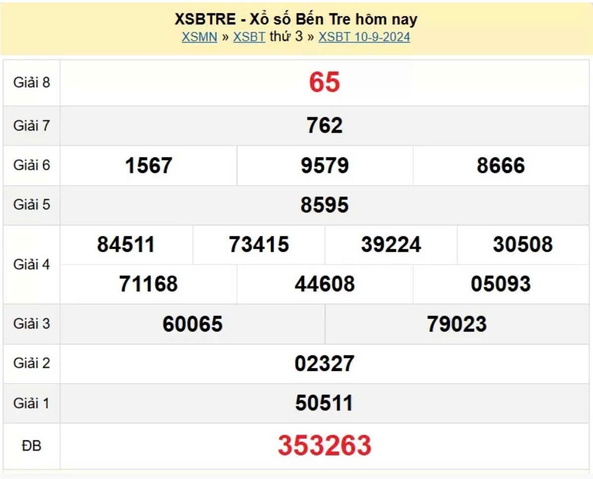 XSBTR 10/9, Xem kết quả xổ số Bến Tre hôm nay 10/9/2024, xổ số Bến Tre