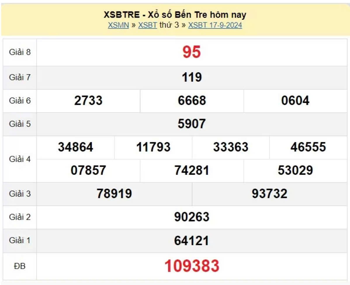 XSBTR 17/9, Xem kết quả xổ số Bến Trehôm nay 17/9/2024, xổ số Bến Tre