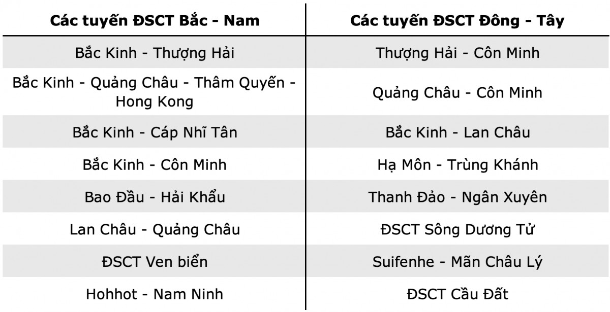 Trung Quốc và hệ thống đường sắt cao tốc lớn nhất thế giới