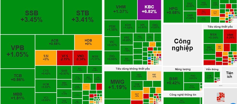 Thị trường chứng khoán 24/9: Nhóm ngân hàng bứt phá, giao dịch tích cực