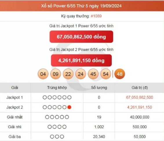 Vietlott 19/9, kết quả xổ số Vietlott hôm nay 19/9/2024, Vietlott Power 6/55 19/9.