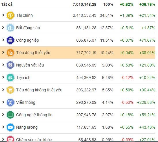 Thị trường chứng khoán 25/9: VN-Index tăng 10,49 điểm, Ngân hàng tiếp tục đi lên