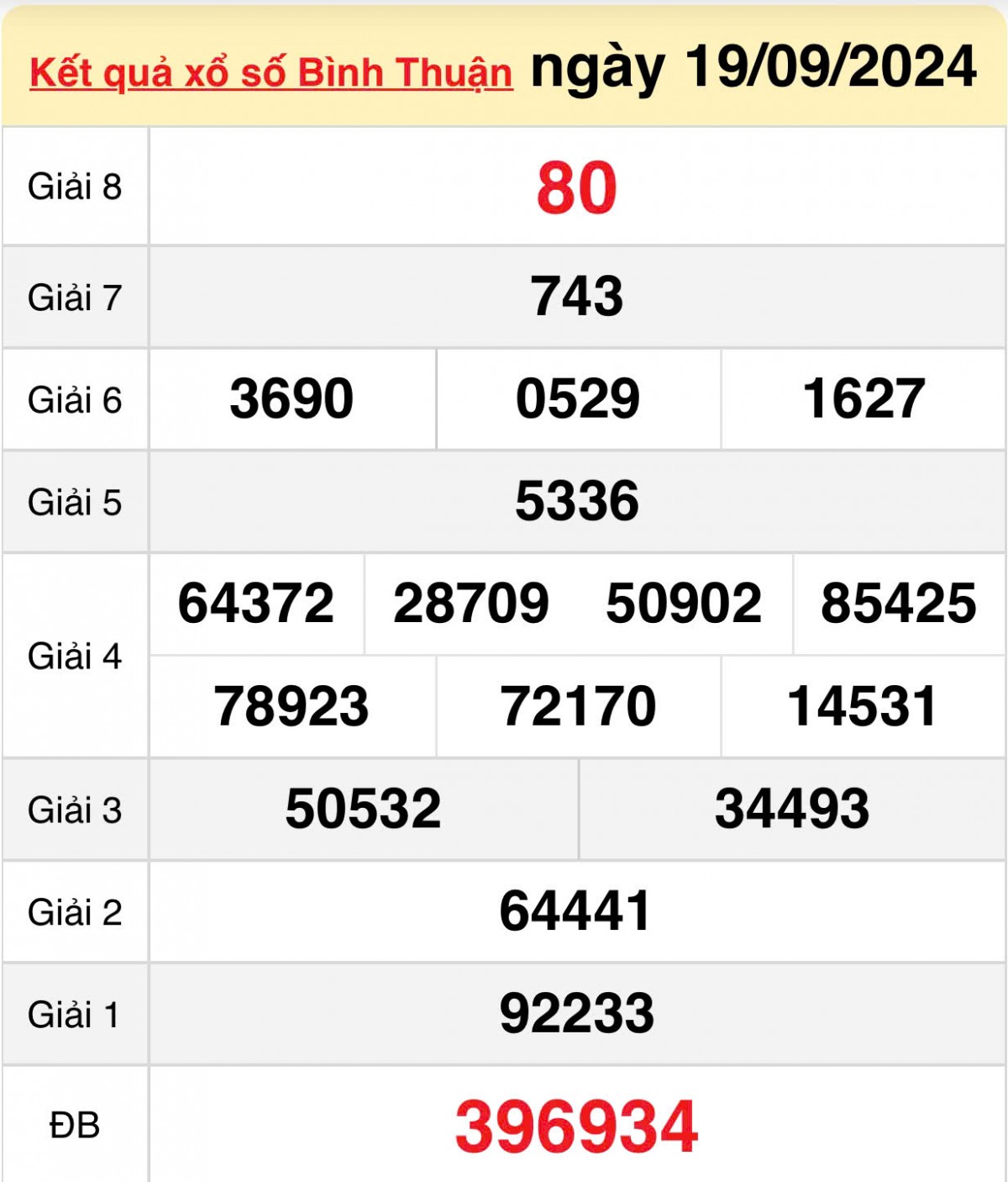 XSBTH 19/9, Xem kết quả xổ số Bình Thuận hôm nay 19/9/2024, xổ số Bình Thuận