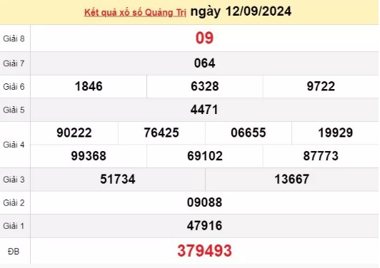 XSQT 12/9, kết quả xổ số Quảng Trị hôm nay 12/9/2024, xổ số Quảng Trị ngày 12 tháng 9.