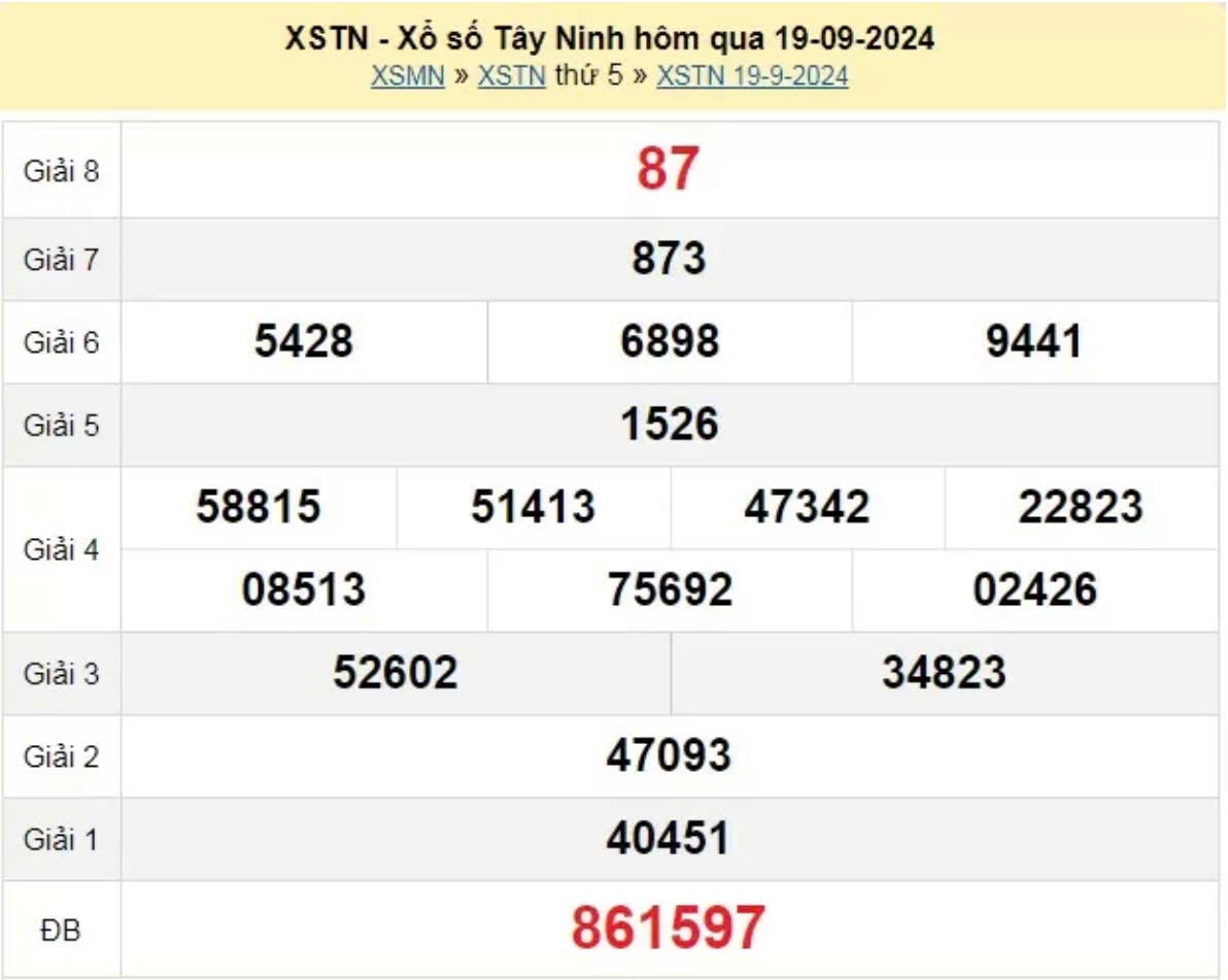 XSTN 19/9, Xem kết quả xổ số Tây Ninh hôm nay 19/9/2024, xổ số Tây Ninh