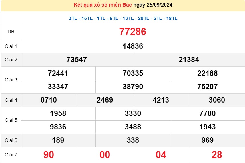 XSMB 26/9, kết quả xổ số miền Bắc thứ 5 ngày 26/9, xổ số hôm nay miền Bắc ngày 26/9/2024