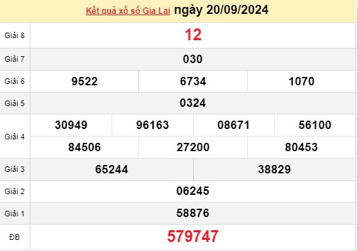 XSGL 20/9, kết quả xổ số Gia Lai hôm nay 20/9/2024, xổ số Gia Lai ngày 20 tháng 9.