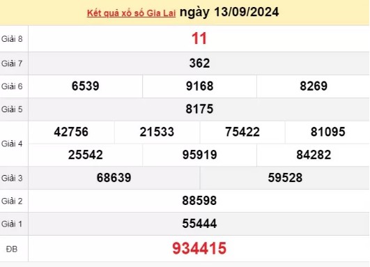 XSGL 13/9, kết quả xổ số Gia Lai hôm nay 13/9/2024, xổ số Gia Lai ngày 13 tháng 9.