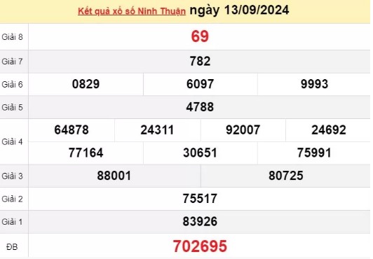 XSNT 13/9, kết quả xổ số Ninh Thuận hôm nay 13/9/2024, xổ số Ninh Thuận ngày 13 tháng 9.