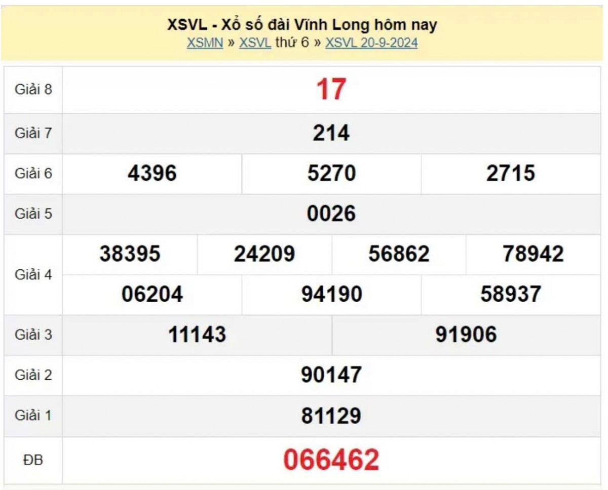 XSVL 20/9, Xem kết quả xổ số Vĩnh Long hôm nay 20/9/2024, xổ số Vĩnh Long