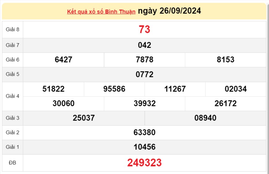 XSBTH 26/9, kết quả xổ số Bình Thuận thứ Năm, xổ số hôm nay Bình Thuận ngày 26/9/2024