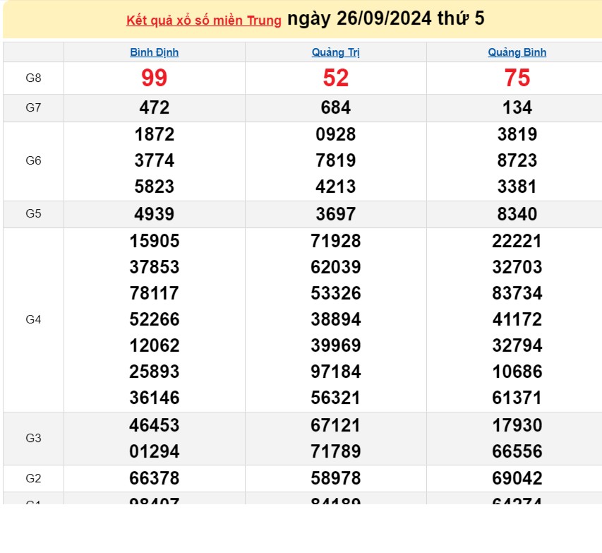 XSMT 26/9, kết quả xổ số miền Trung thứ 5 ngày 26/9, xổ số hôm nay miền Trung ngày 26/9/2024