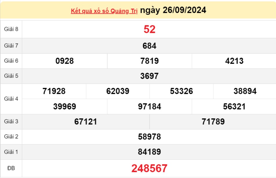 XSQT 26/9, XSQT thứ Năm, kết quả xổ số Quảng Trị hôm nay 26/9/2024