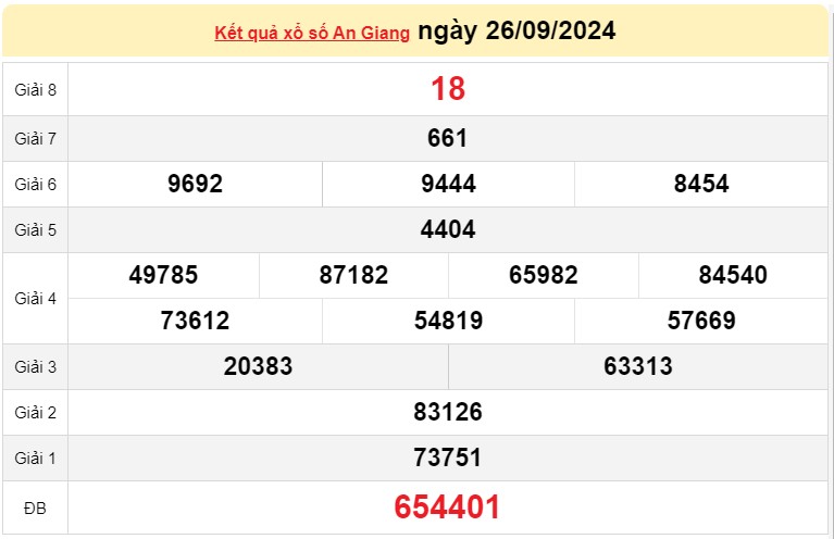 XSAG 26/9, kết quả xổ số An Giang thứ Năm, xổ số hôm nay An Giang ngày 26/9/2024