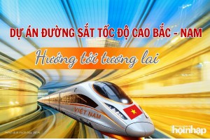 Bài IV: Đường sắt tốc độ cao Bắc - Nam có vận tốc 350 km/h